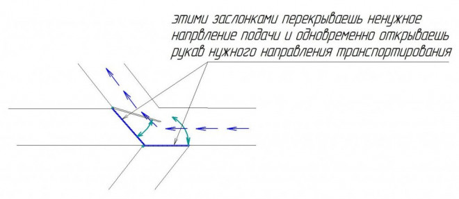 принцип работы перекрывающих заслонок.jpg