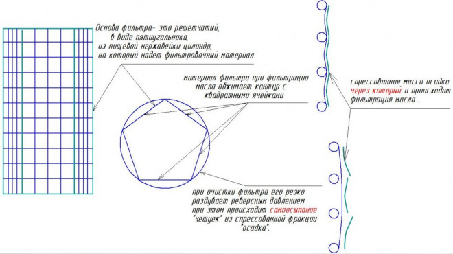 сам фильтр и его принцип самоочистки.jpg